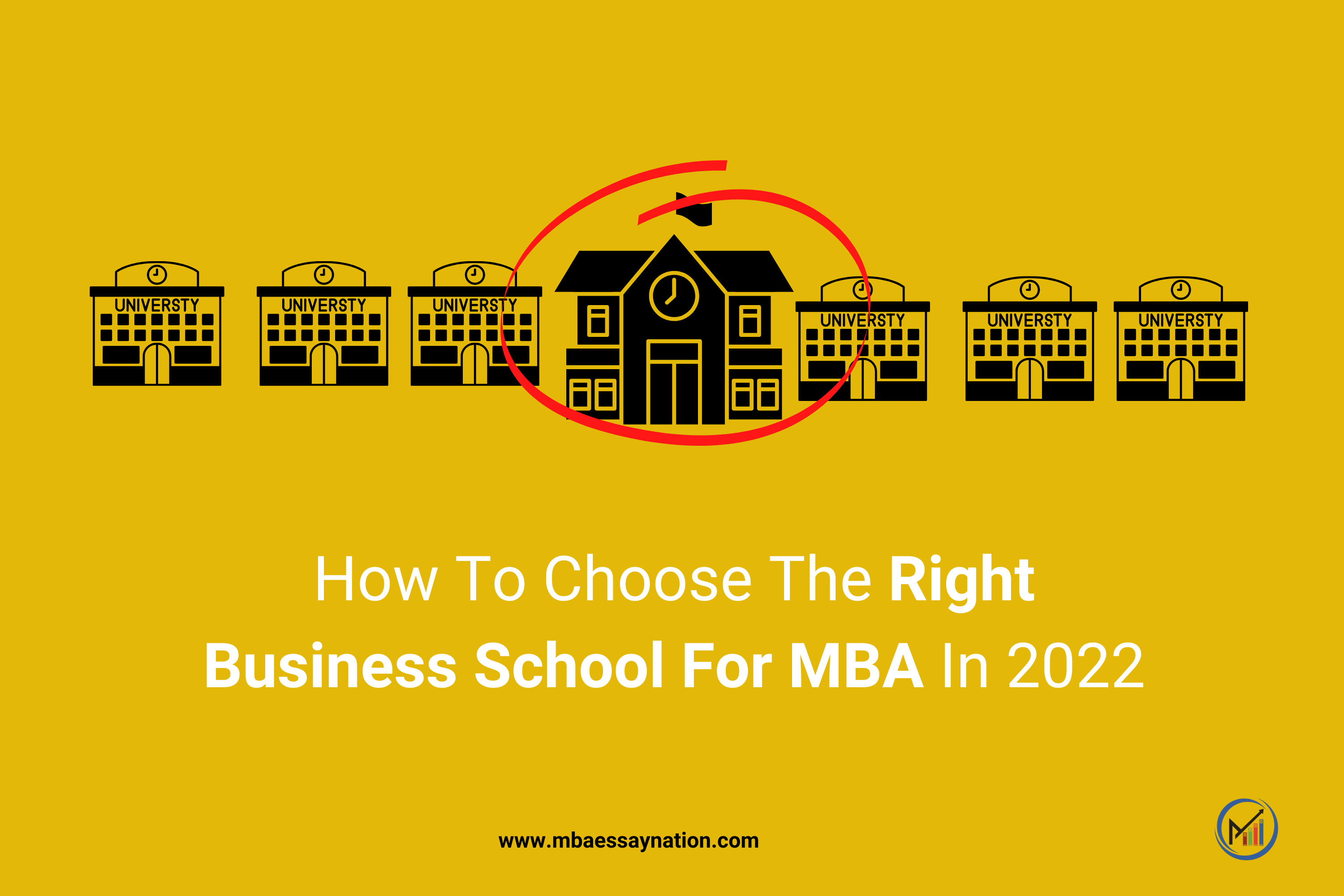 The Ultimate Guide On How To Choose The Right Business School For MBA In 2022